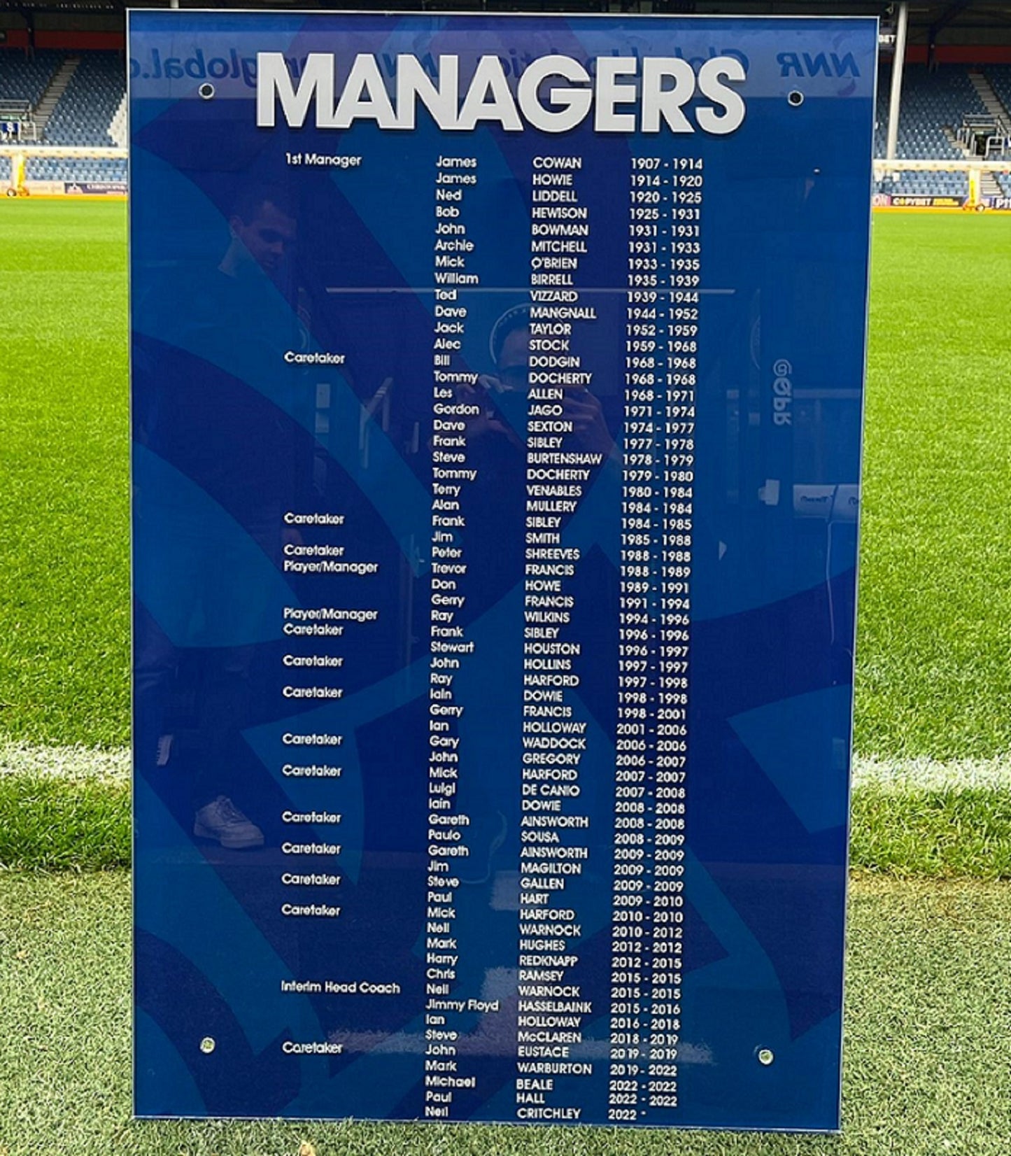MANAGER'S BOARD